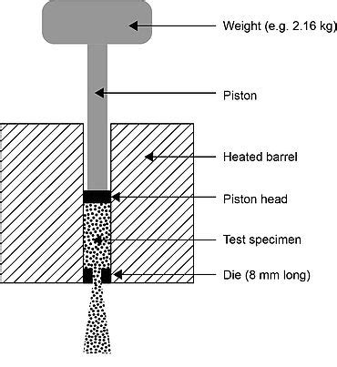 melt flow index tester diagram